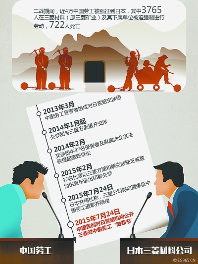 二戰(zhàn)勞工三菱的最新動(dòng)態(tài)，愛與陪伴的溫馨日常