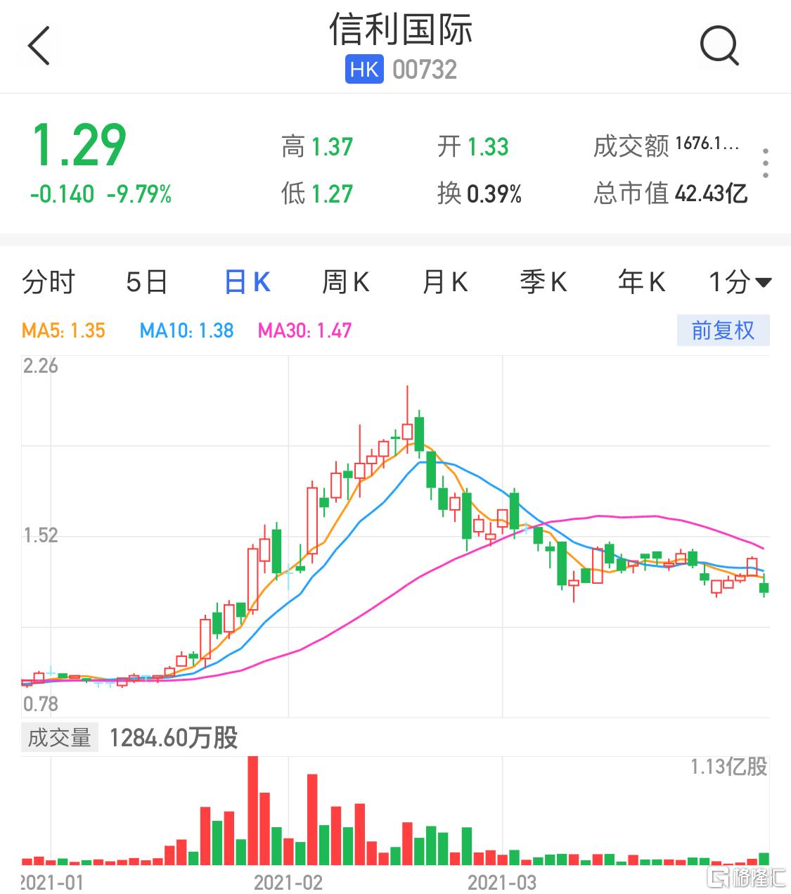 信利股票，一段關(guān)于股票與友情的溫馨故事