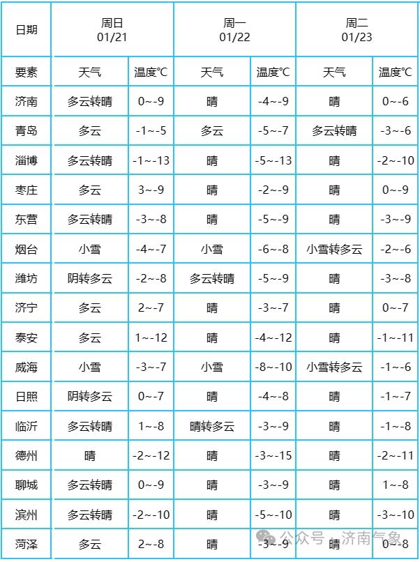 濱州最新氣象，自然美景的探索之旅