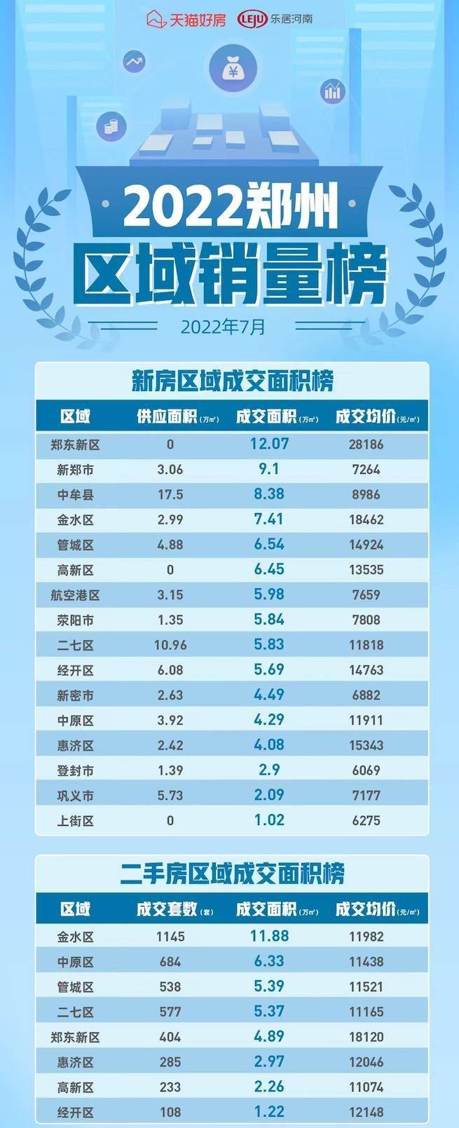 鄭州鄭東新區(qū)最新房價及背景與現(xiàn)狀分析