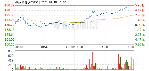 移遠(yuǎn)股票深度解析，探尋投資價(jià)值的奧秘