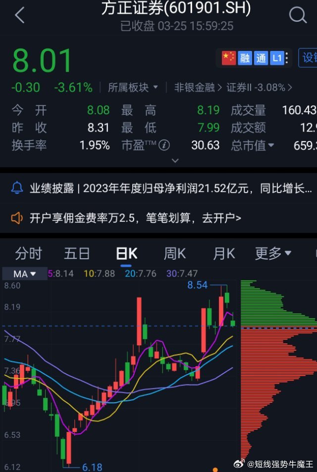 方正證券股票行情走勢，時(shí)代印記與行業(yè)脈搏的交織