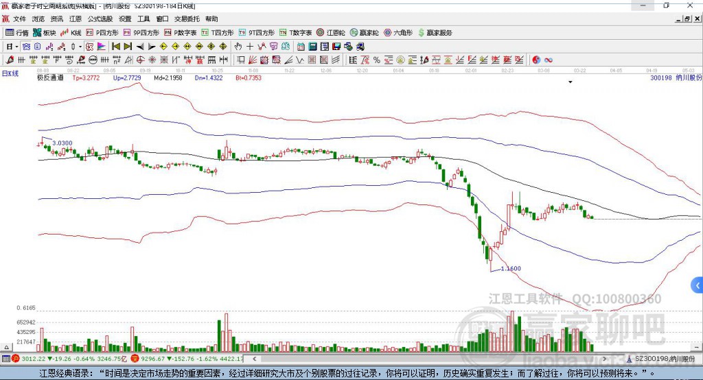 納川股份股票動態(tài)，深度分析與觀點闡述