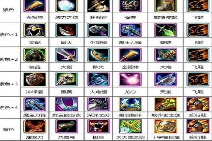 DOTA裝備最新詳解及觀點闡述與解析