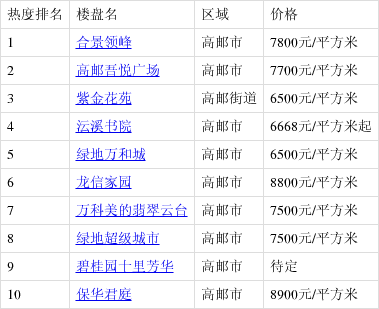 高郵最新樓盤購房指南，詳解購房步驟與選擇建議