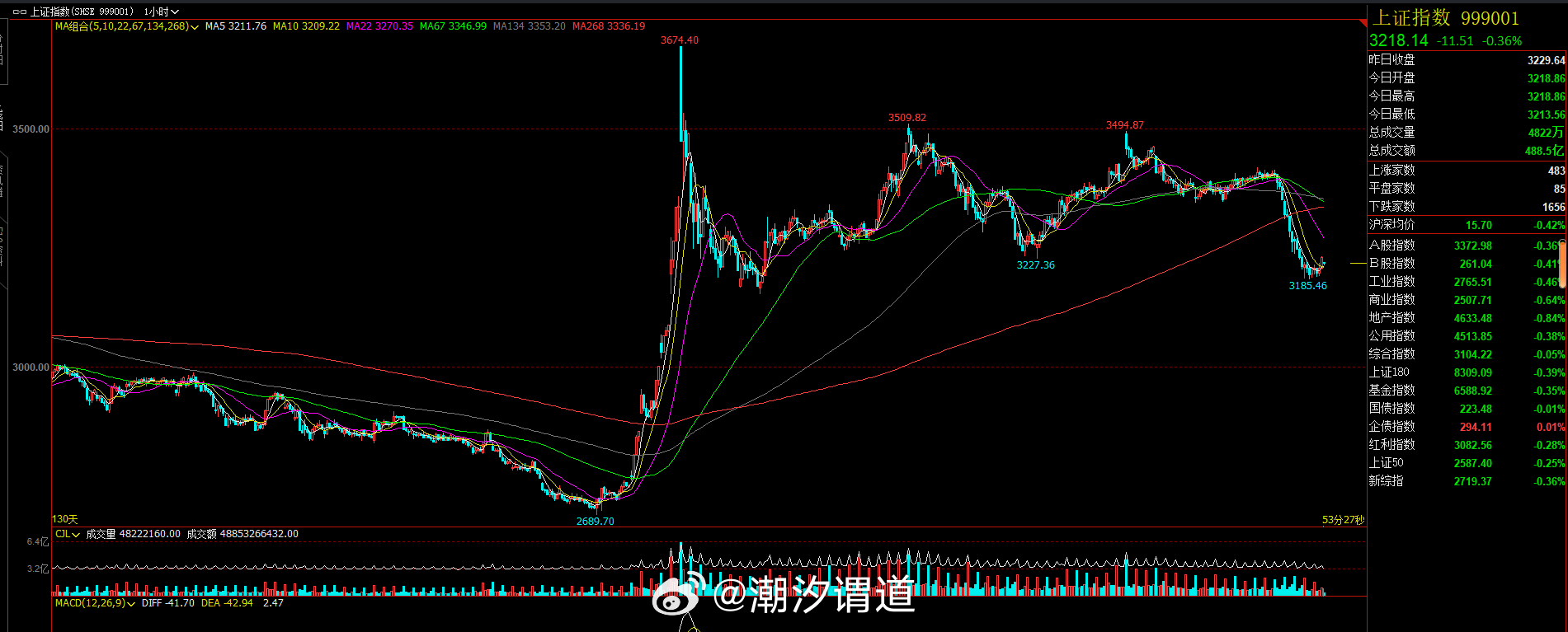 最新期貨指數(shù)，自然美景的心靈探索之旅