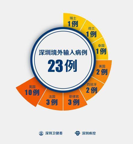 洛杉磯入境最新指南，全面解析入境要求，小紅書帶你輕松搞定！