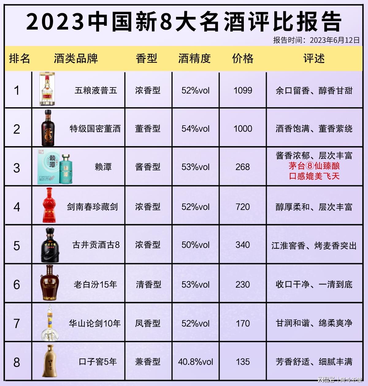 科技賦能下的最新酒評比，品鑒未來酒類佳品
