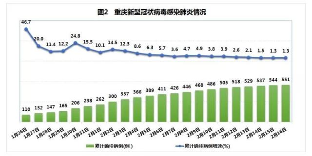 美國抗疫情最新數(shù)據(jù)，時代的挑戰(zhàn)與反思